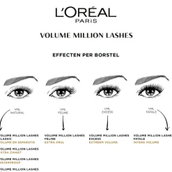 L'Oréal Paris Volume Million Lashes 01 Extra Black Mascara